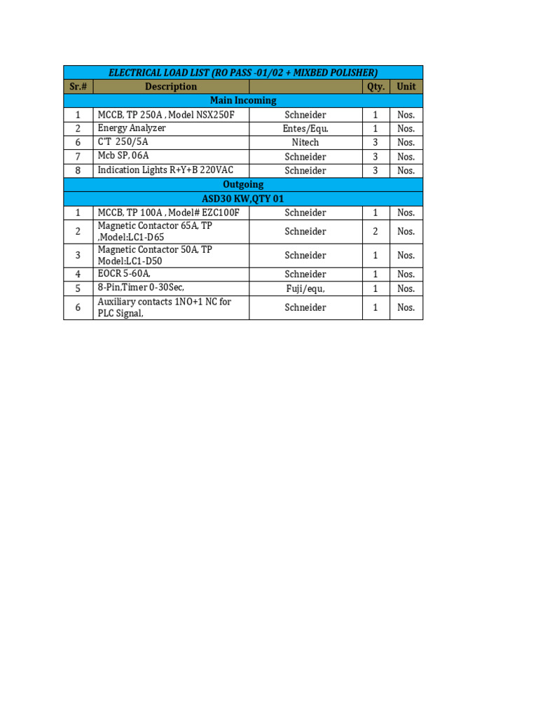 Electrical Load List PDF
