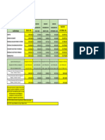 Farmacia Escala Salarial Anexo I Julio Septiembre 2023. VF