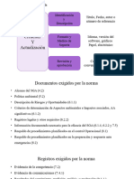 7.5.2 Creación Y Actualización