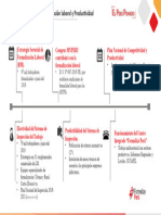 Lineamientos de Gestión p7