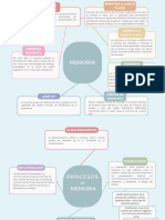 Mapa Conceptual Memoria