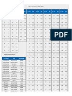 Torque Conversions Technical Information - MSC Industrial Supply Co