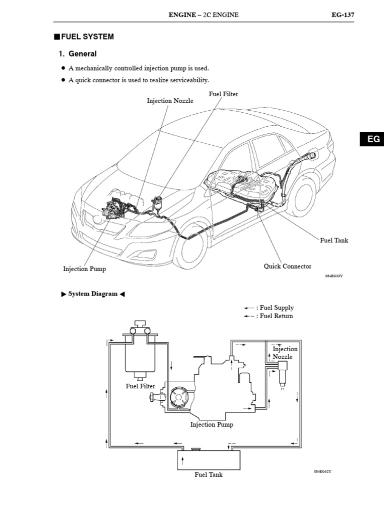 Fuel System 1. General Engine 2C Engine EG137 PDF