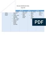 Rol de Hidratación Oral