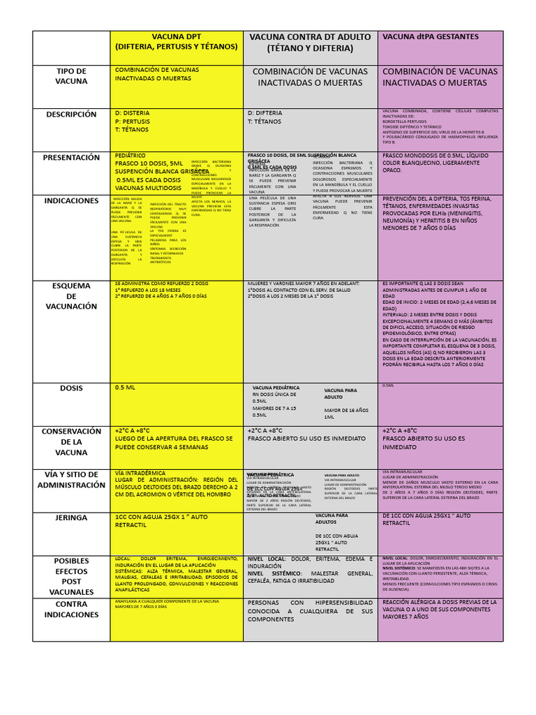 tabla-vacuna-n-4-pdf