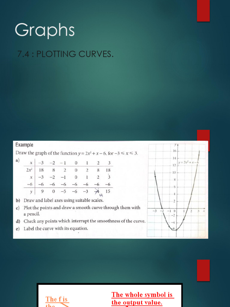 Curve Plotting Instructions | PDF