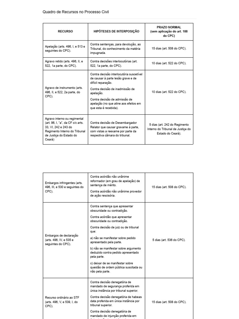 recursos-cpc-pdf