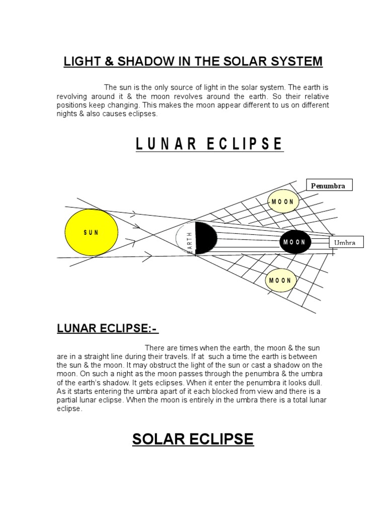 Solar& Lunar Eclipse Golewala FDK | PDF