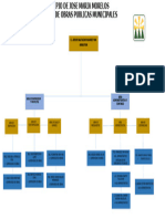 Organigrama de Obras Publicas 2021