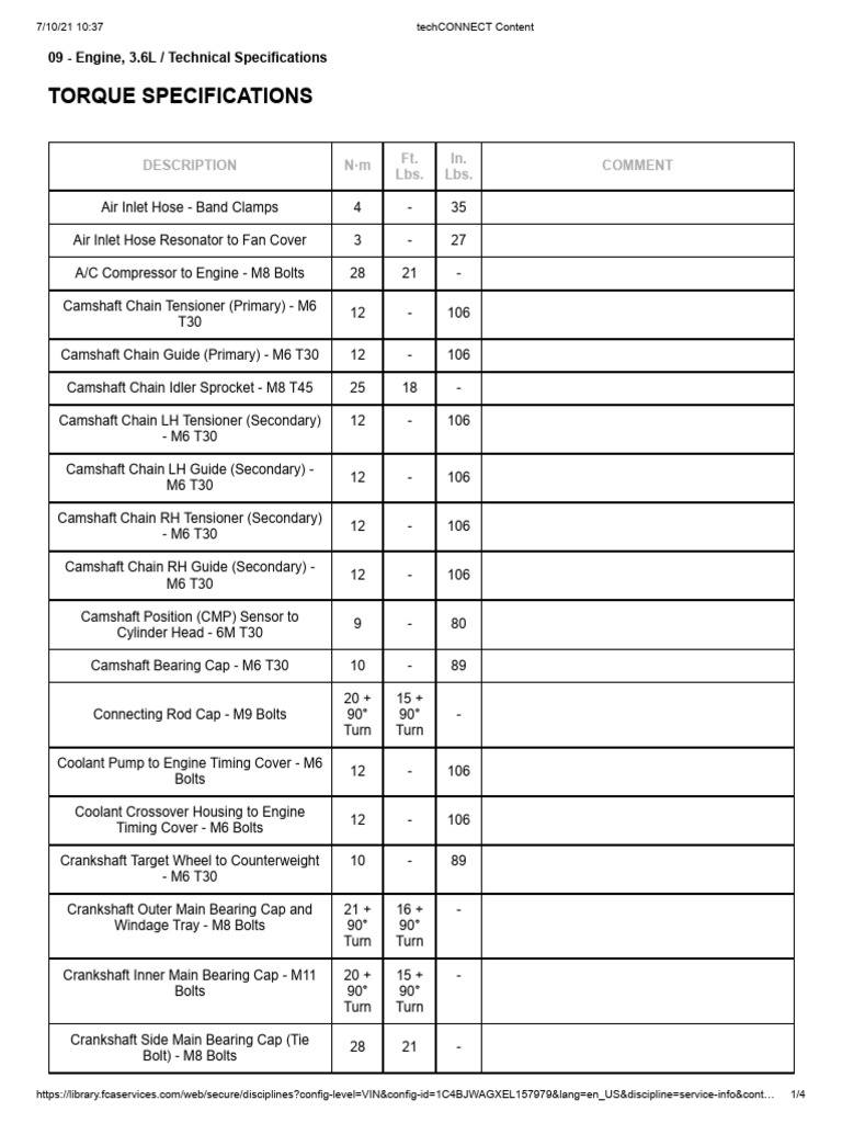 Sitemapcdatahttpsomobeldreferenzcomelegant Jeep 3 6 Engine Torque Specs Photos