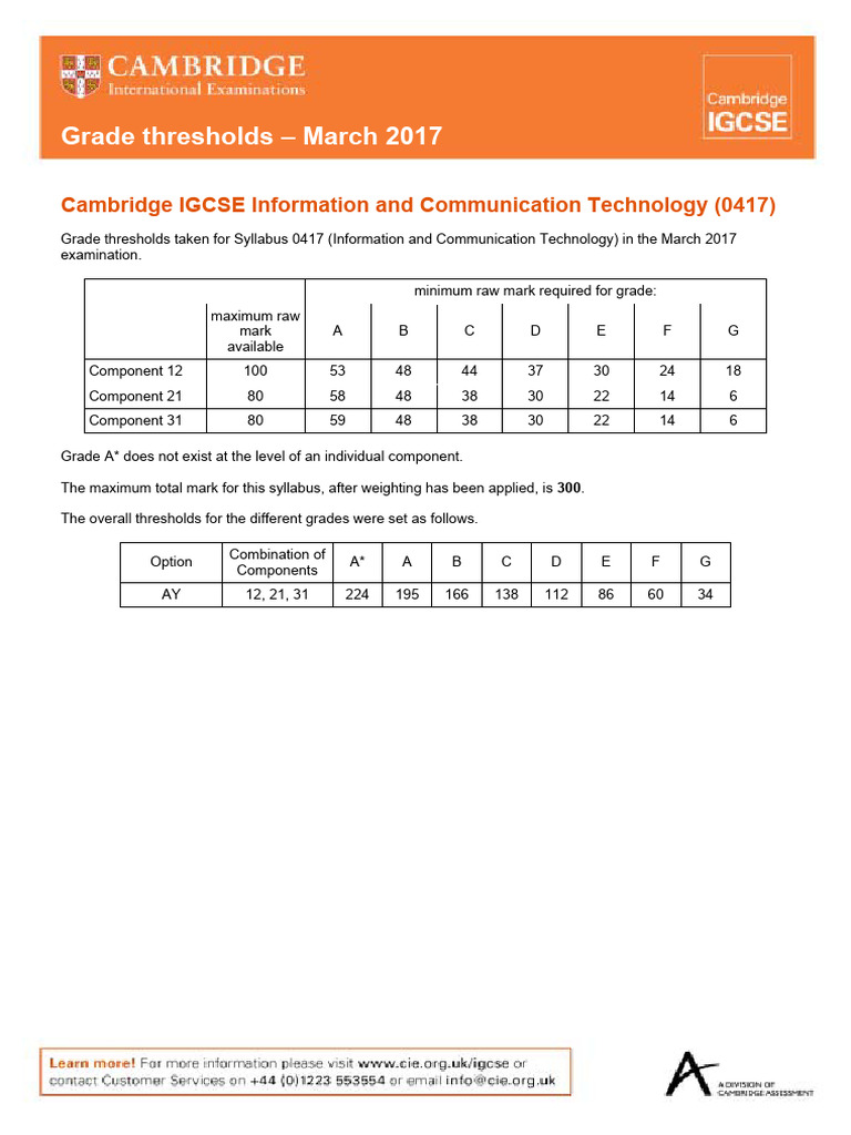 Computer Science Igcse Grade Thresholds