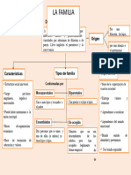 Mapa Conceptual de La Familia