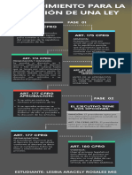 Procedimiento para La Creacion de Ley