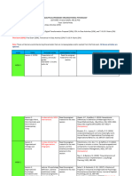 Analytical Program - Group 1724