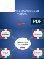 Dimensiones de Desarrollo Del Voleibol