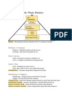 BBI2O Review