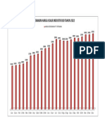 Harga Keekonomian B30 PT Patraniaga 2022