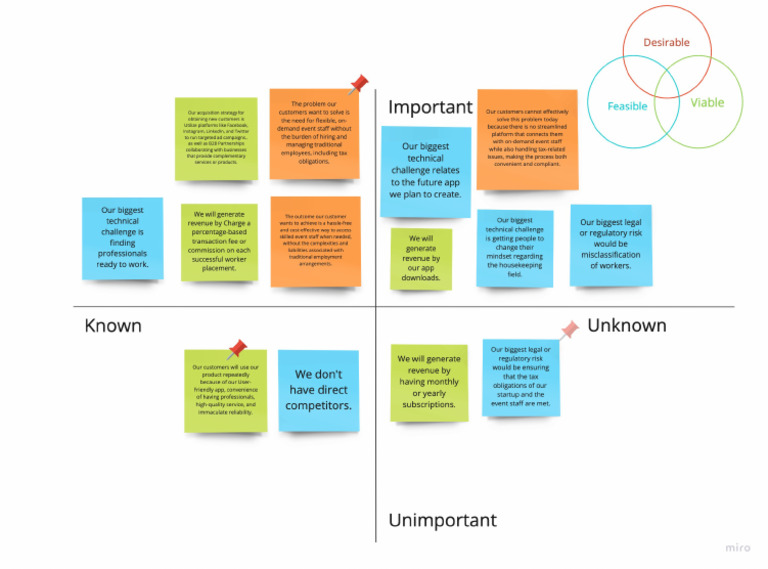 Assumption Map Fourtitude PDF Assumption Map Fourtitude PDF