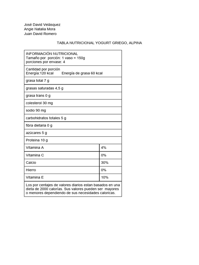 Tabla Nutricional Yogurt Griego Alpina. PDF