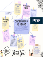 Gráfico Mapa Mental Esquema Trabajo Proyecto Doodle Manual Orgánico Visual Infantil Llamativo Sencillo Colorido