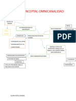 Mapa Conceptal Omnicanalidad