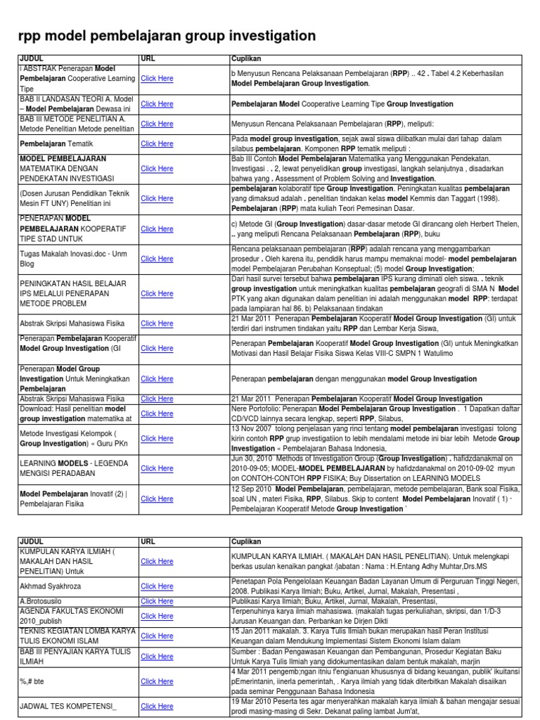 Rpp Model Pembelajaran Group Investigation