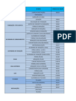 Quantificação Do Orçamento