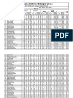 Results 21 May 2023 New Dropper English Medium Acharya