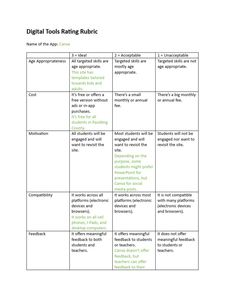 Digital Tools Rating Rubric Canva Pdf Teachers Computing
