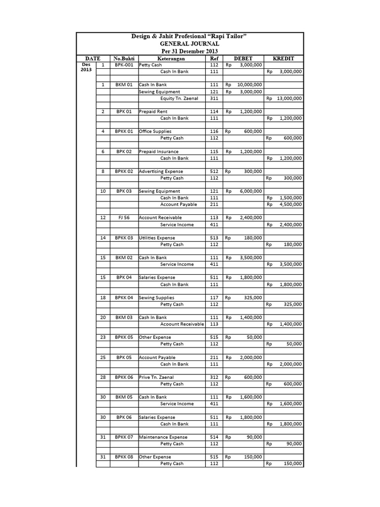 Kunci Jawaban Rapi Tailor Excel | PDF | Debits And Credits | Expense