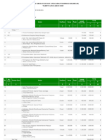 Erkam 2023 Tahap 1 Dan 2