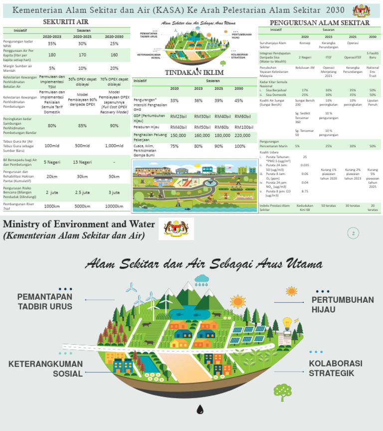 Kasa Sustainability Journey 2030 Bm Pdf