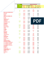 Tablas Americ