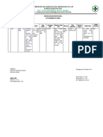 RPK Dan RUK 2023 (PTP 2023)