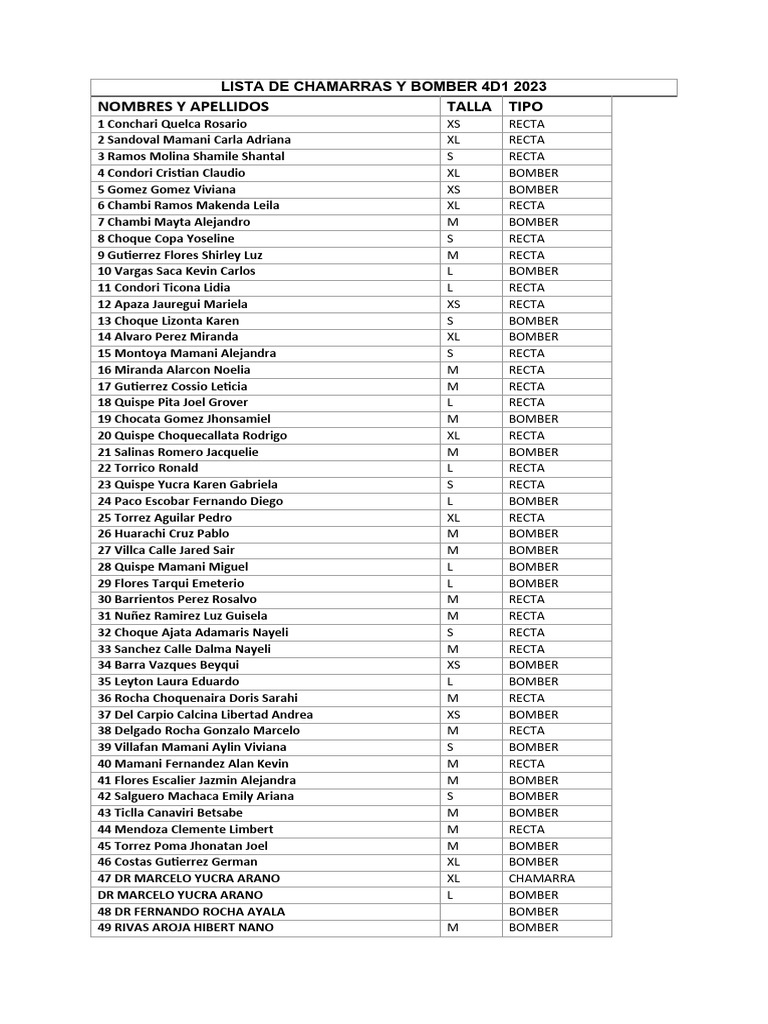 Eniviar Lista de Chamarras y Bomber 4D1 2023 | PDF