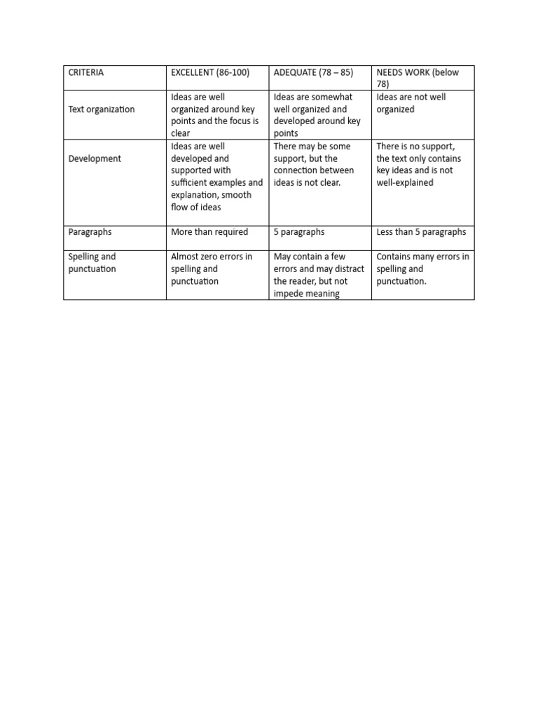 Writing Rubric Opinion Essay PDF