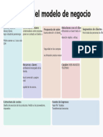 Canvas de Modelo de Negocio Tabla para Estrategia Planeación Negocio Pastel Moderno