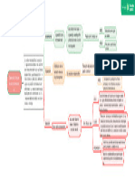 Mapa Conceptual Cadena Efectostoxicologia