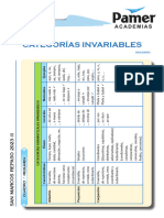 C - Lenguaje - R3 - Categorías Invariables