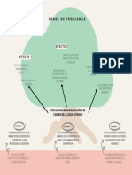 T1 - Practicas Comunitarias - Arbol de Problemas