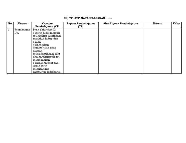 Belajar Membuat Cp Tp Dan Atp Pdf