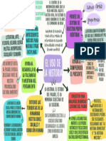 Purple Colorful Organic Mind Map Brainstorm