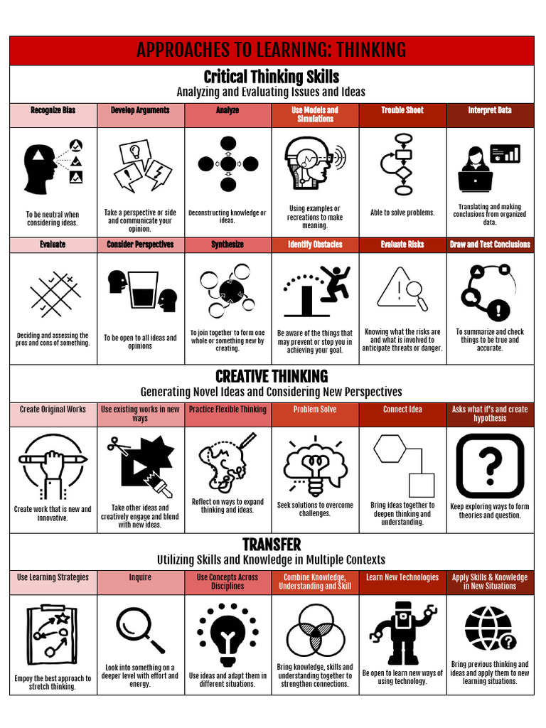 4 intelligence overview