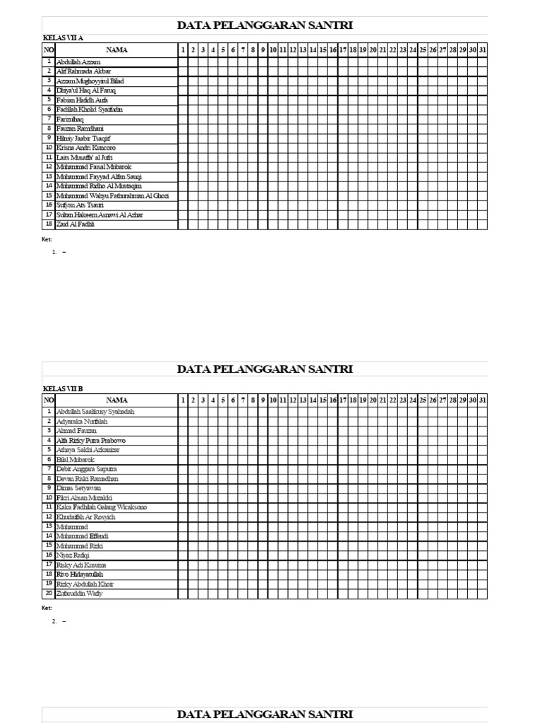Data Pelanggaran | PDF
