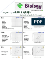 GCSE How To Draw A Graph