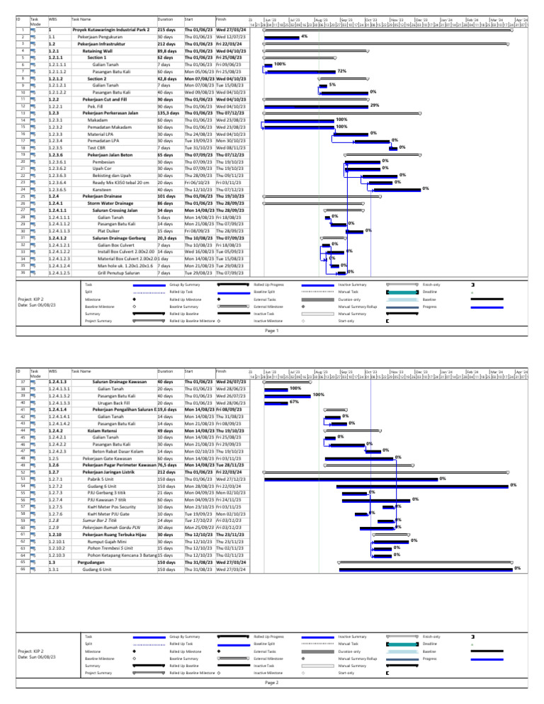 KIP 2 Schedule 1 PDF