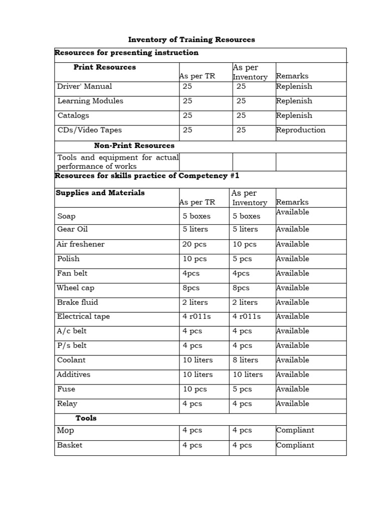 Inventory of Training Resources | PDF | Personal Computers | Equipment