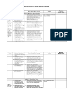 Fixed - Mapping Pengembangan Perangkat 4 Agustus 2023