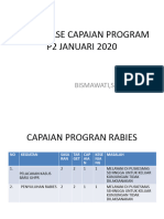 Presentase Capaian Program P2 Januari 2020 Power Point