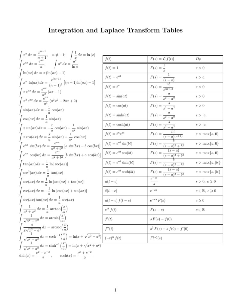 Tables Handout | PDF | Classical Geometry | Geometry